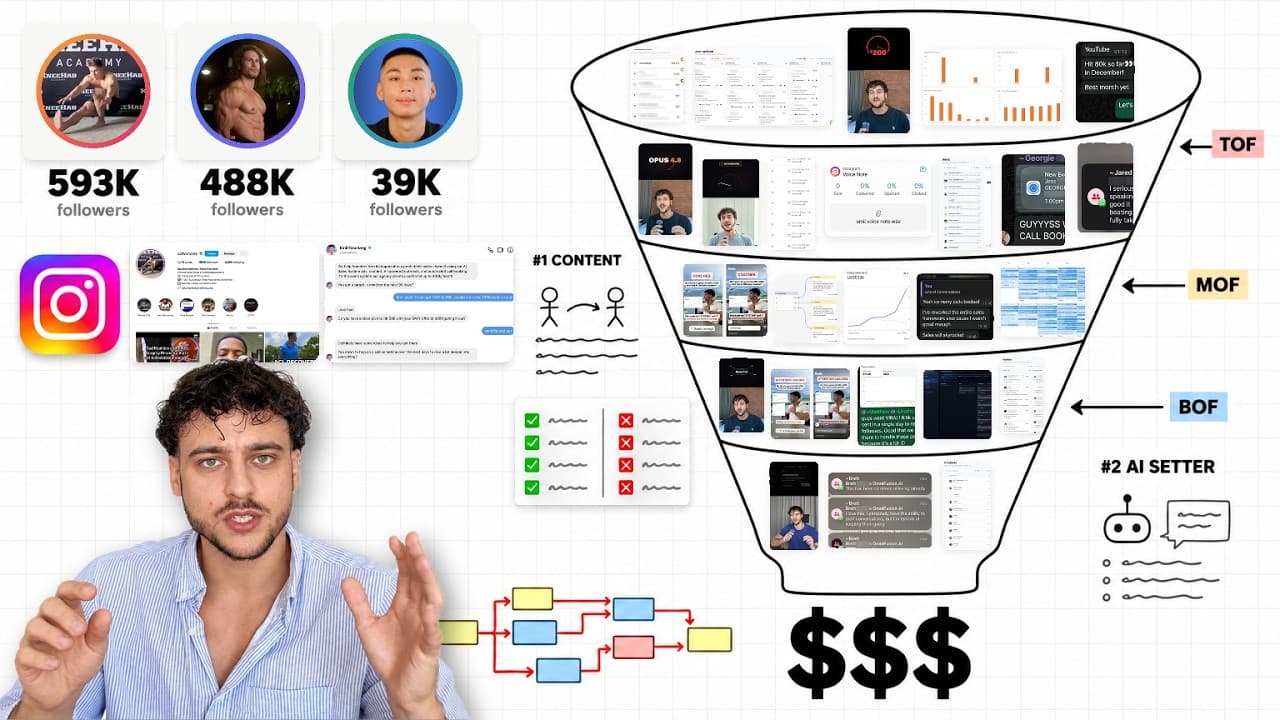 The Instagram Funnel Blueprint